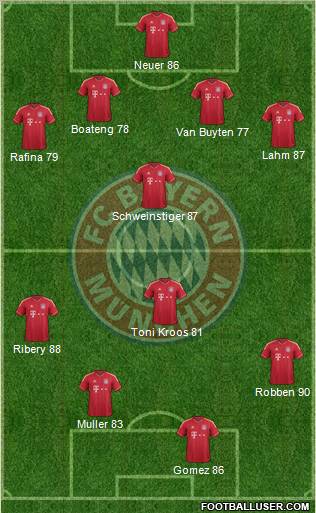 FC Bayern München Formation 2011