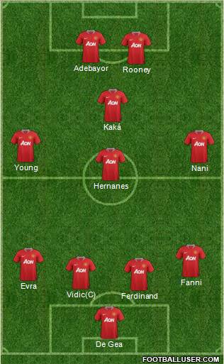 Manchester United Formation 2011