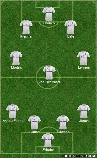 Tottenham Hotspur Formation 2011