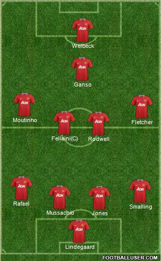 Manchester United Formation 2011