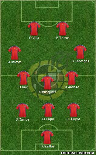 Spain Formation 2011