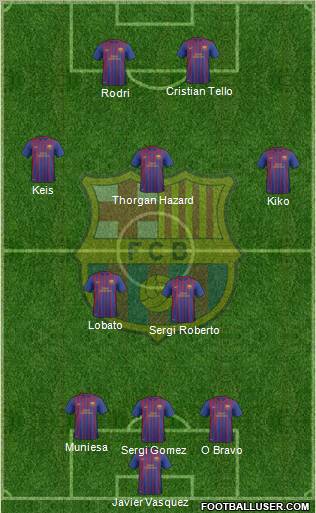 F.C. Barcelona B Formation 2011
