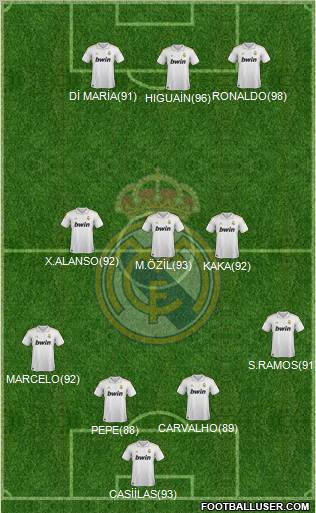 Real Madrid C.F. Formation 2011