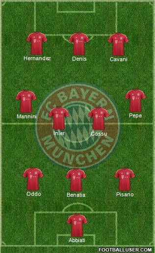 FC Bayern München Formation 2011