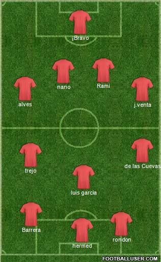 Football Manager Team Formation 2011