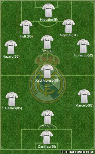 Real Madrid C.F. Formation 2011