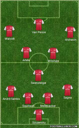 Arsenal Formation 2011