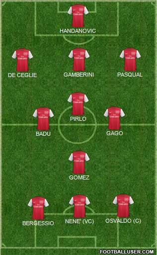 Arsenal Formation 2011