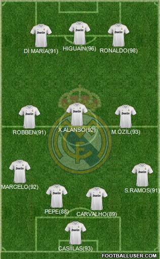 Real Madrid C.F. Formation 2011
