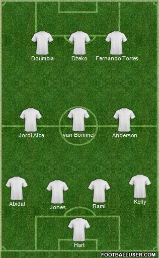 Dream Team Formation 2011
