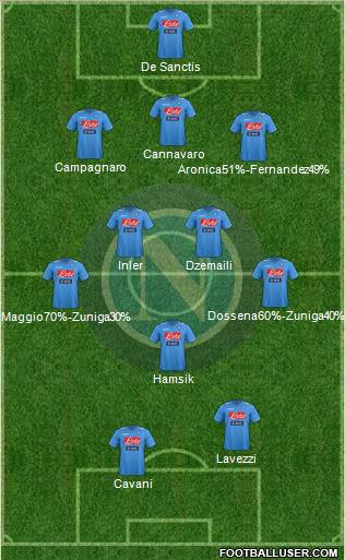 Napoli Formation 2011