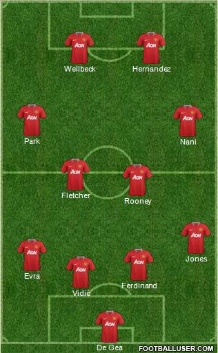 Manchester United Formation 2011