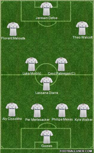 Tottenham Hotspur Formation 2011