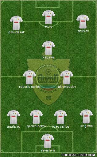 Anzhi Makhachkala Formation 2011