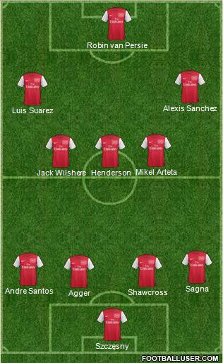 Arsenal Formation 2011