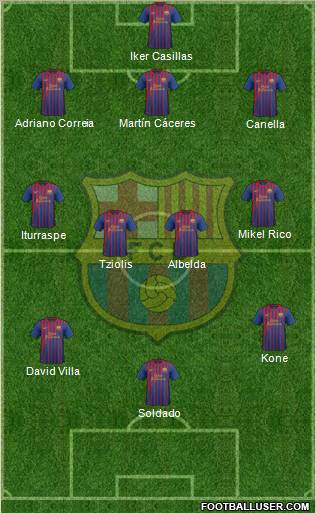 F.C. Barcelona Formation 2011