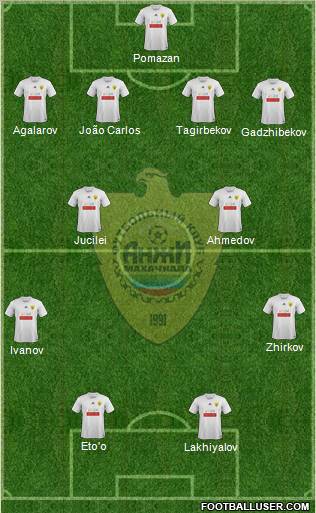 Anzhi Makhachkala Formation 2011