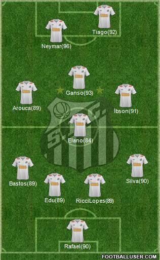Santos FC Formation 2011