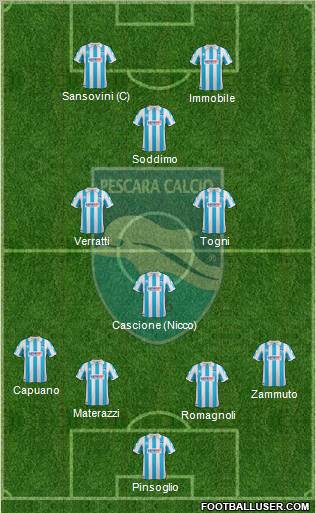 Pescara 4-3-1-2 football formation