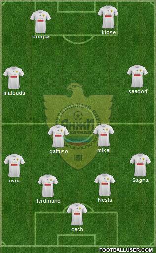 Anzhi Makhachkala Formation 2011