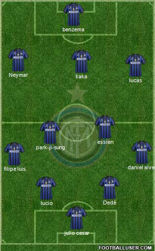F.C. Internazionale Formation 2011
