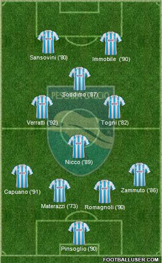 Pescara 4-3-1-2 football formation