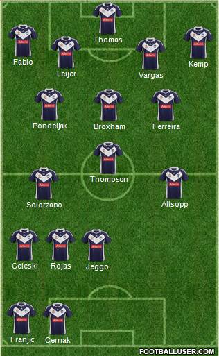Melbourne Victory FC Formation 2011