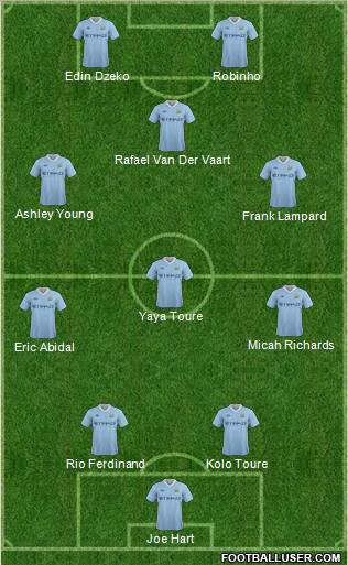 Manchester City Formation 2011