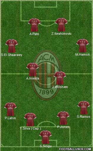 A.C. Milan Formation 2011
