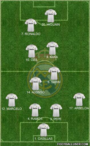 Real Madrid C.F. Formation 2011