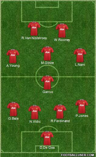 Manchester United Formation 2011