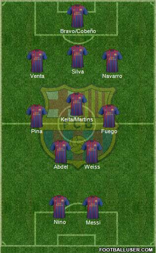 F.C. Barcelona Formation 2011