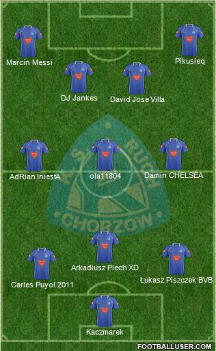 Ruch Chorzow Formation 2011