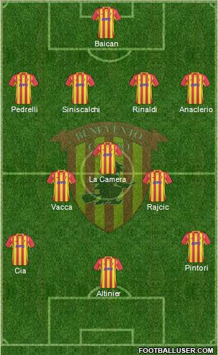 Benevento Formation 2011