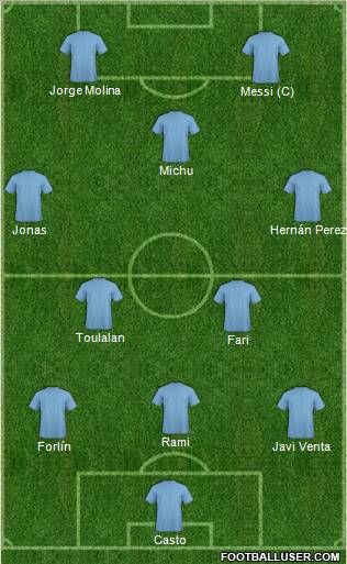 Dream Team Formation 2011