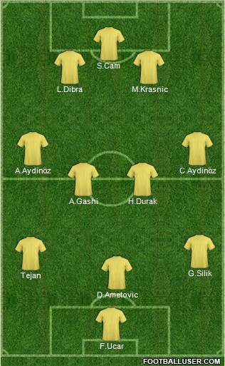 Dream Team Formation 2011