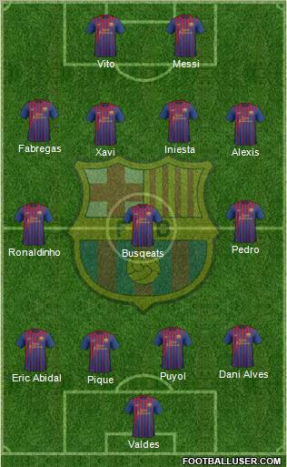 F.C. Barcelona Formation 2011