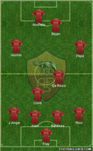 AS Roma Formation 2011