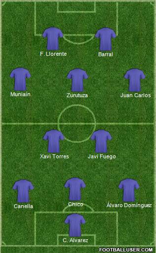 Dream Team Formation 2011