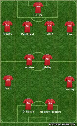 Manchester United Formation 2011