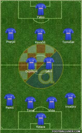 NK Dinamo Formation 2011