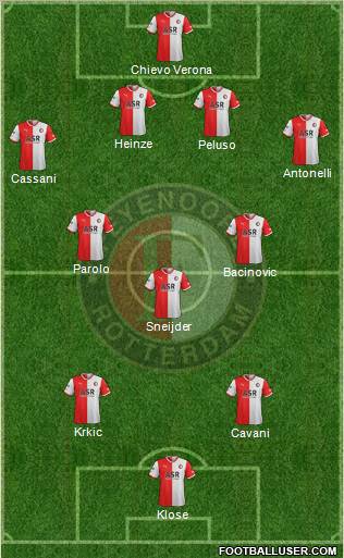 Feyenoord Formation 2011