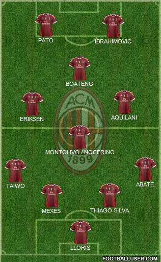 A.C. Milan Formation 2011