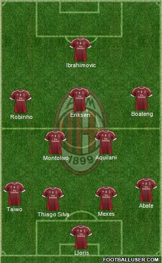 A.C. Milan Formation 2011