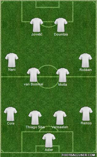 Dream Team Formation 2011