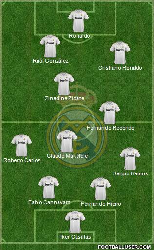 Real Madrid C.F. Formation 2011