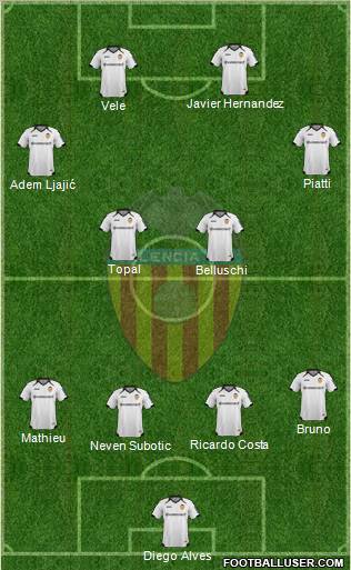 Valencia C.F., S.A.D. Formation 2011