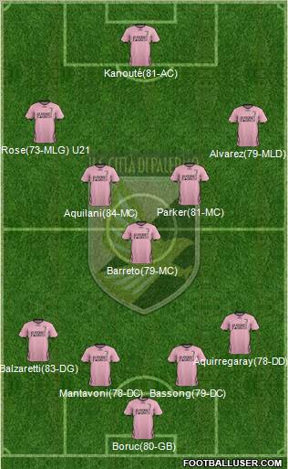 Città di Palermo Formation 2011