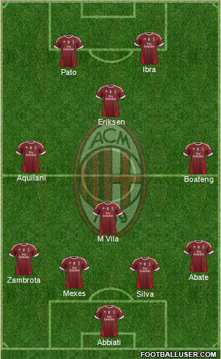 A.C. Milan Formation 2011