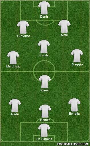 Champions League Team Formation 2011